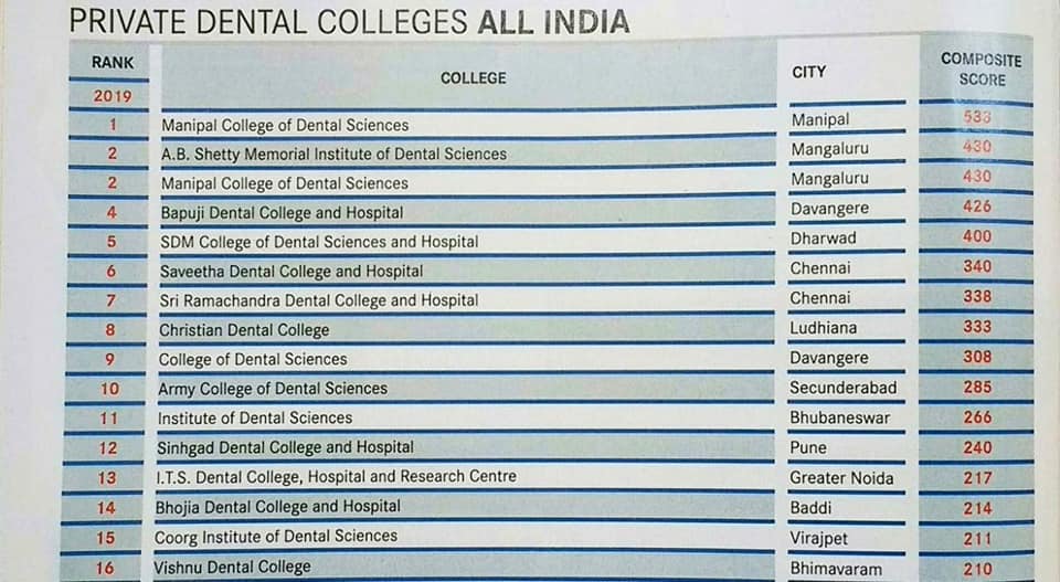 best-private-dental-college-in-india